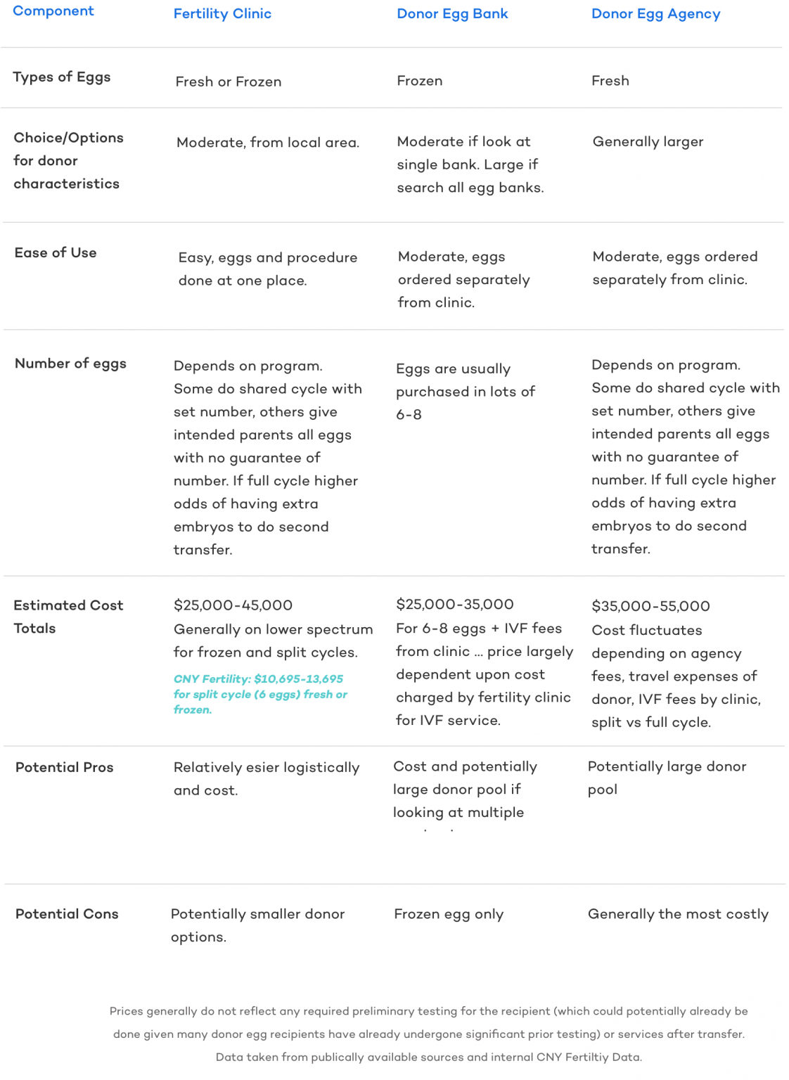 Donor Egg Cost & Financing The Average Cost of Donor Egg IVF in USA
