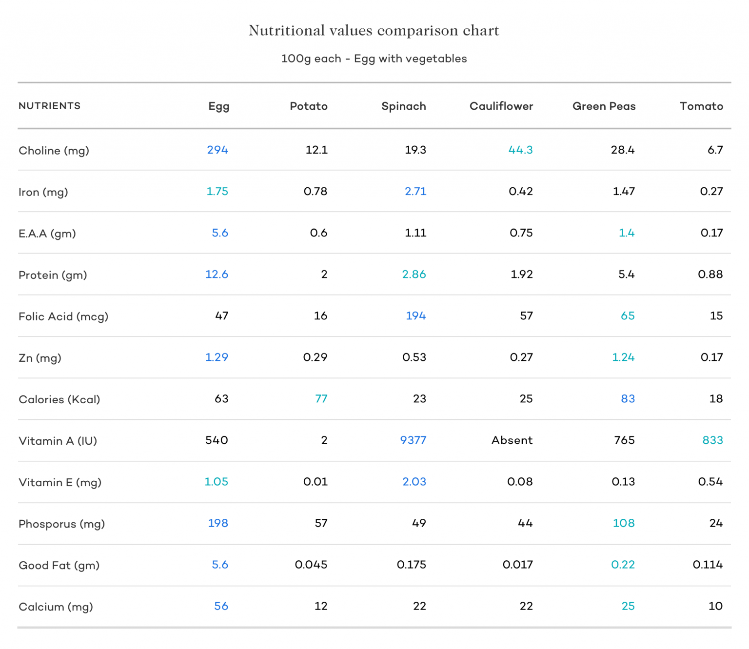 The Fertility Diet Foods to Eat (and Avoid) When Trying to Get Pregnant