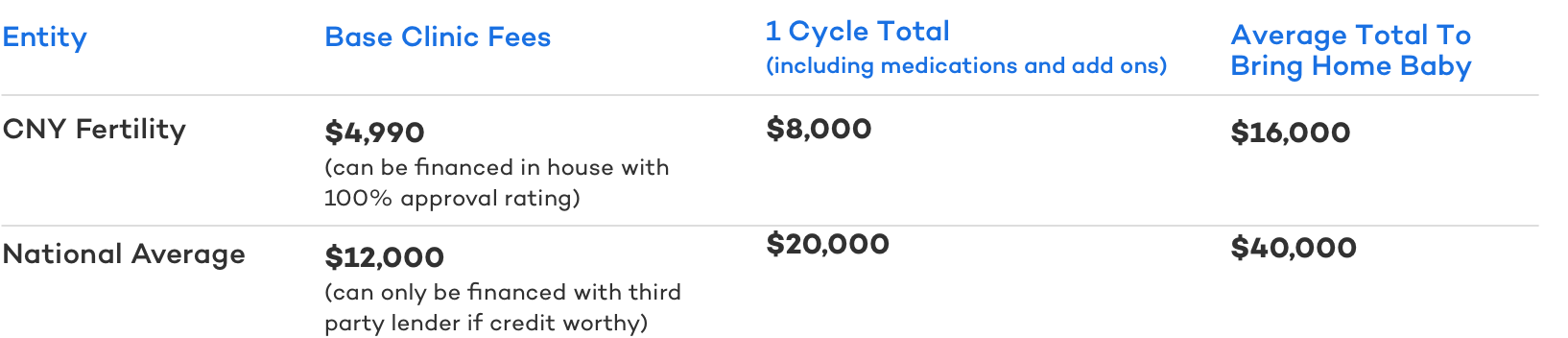 IVF Cost - The Three Numbers