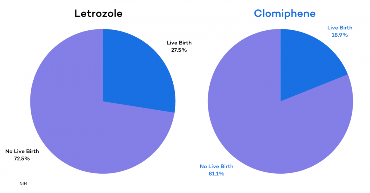 Clomiphene cost in us