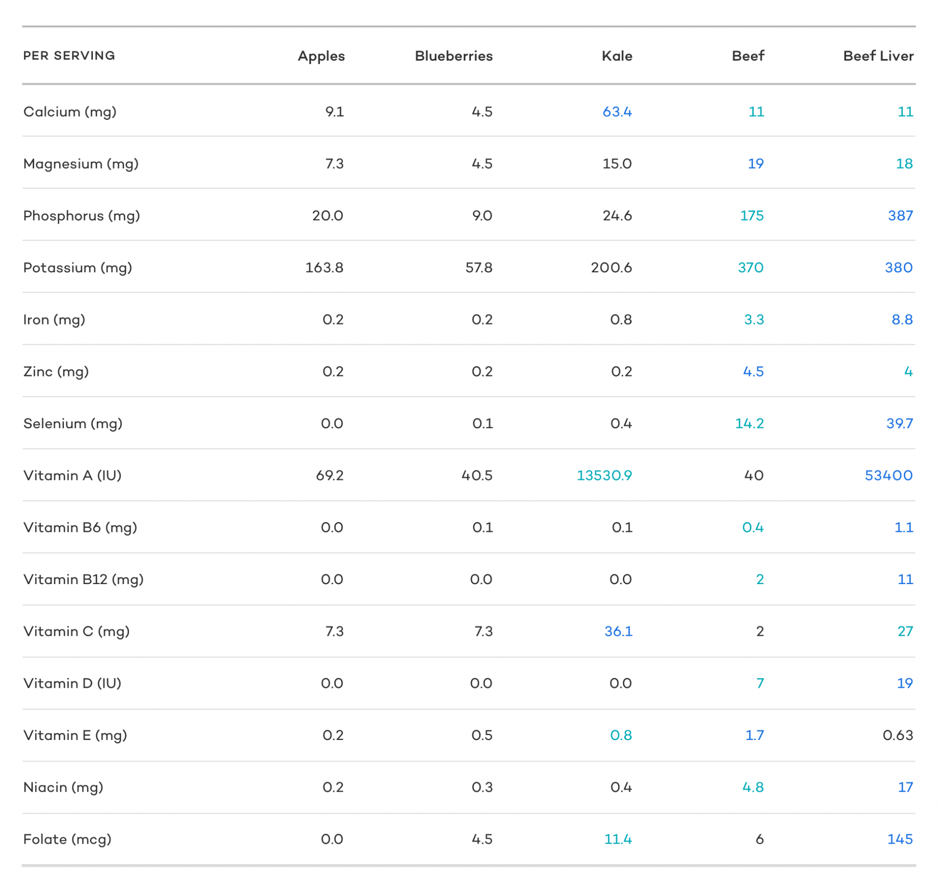 The Fertility Diet Foods to Eat (and Avoid) When Trying to Get Pregnant