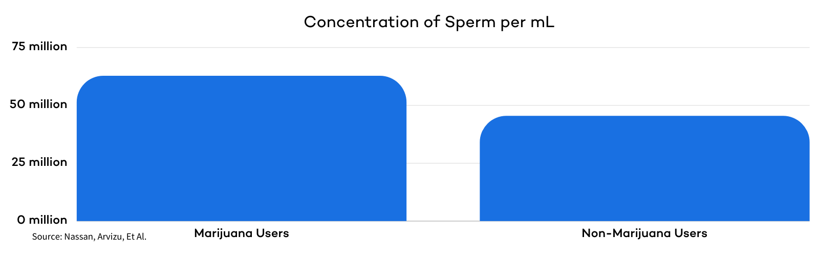 Marijuana Affect on Sperm