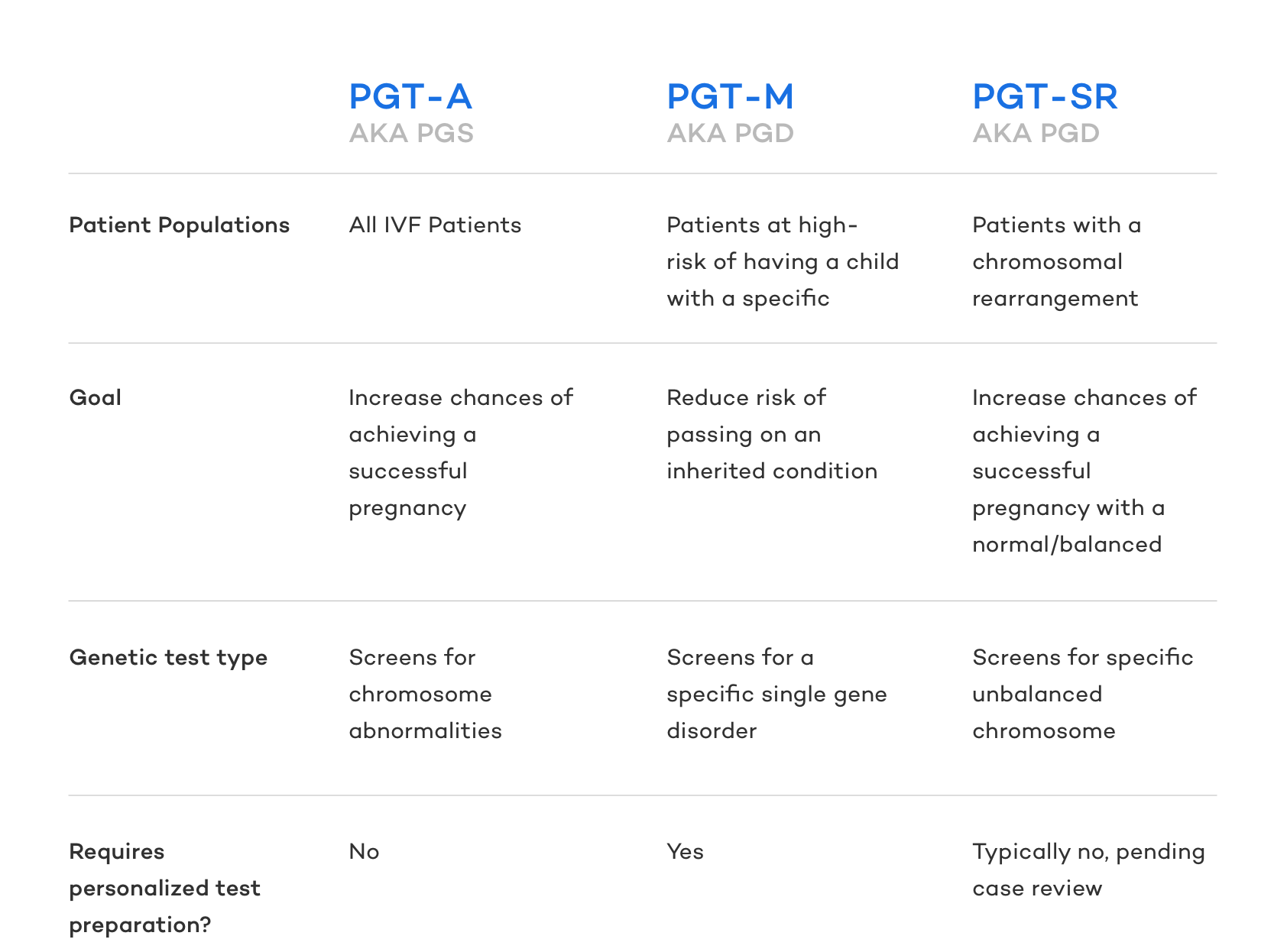 Preimplantation Genetic Diagnosis PGD Testing Summary