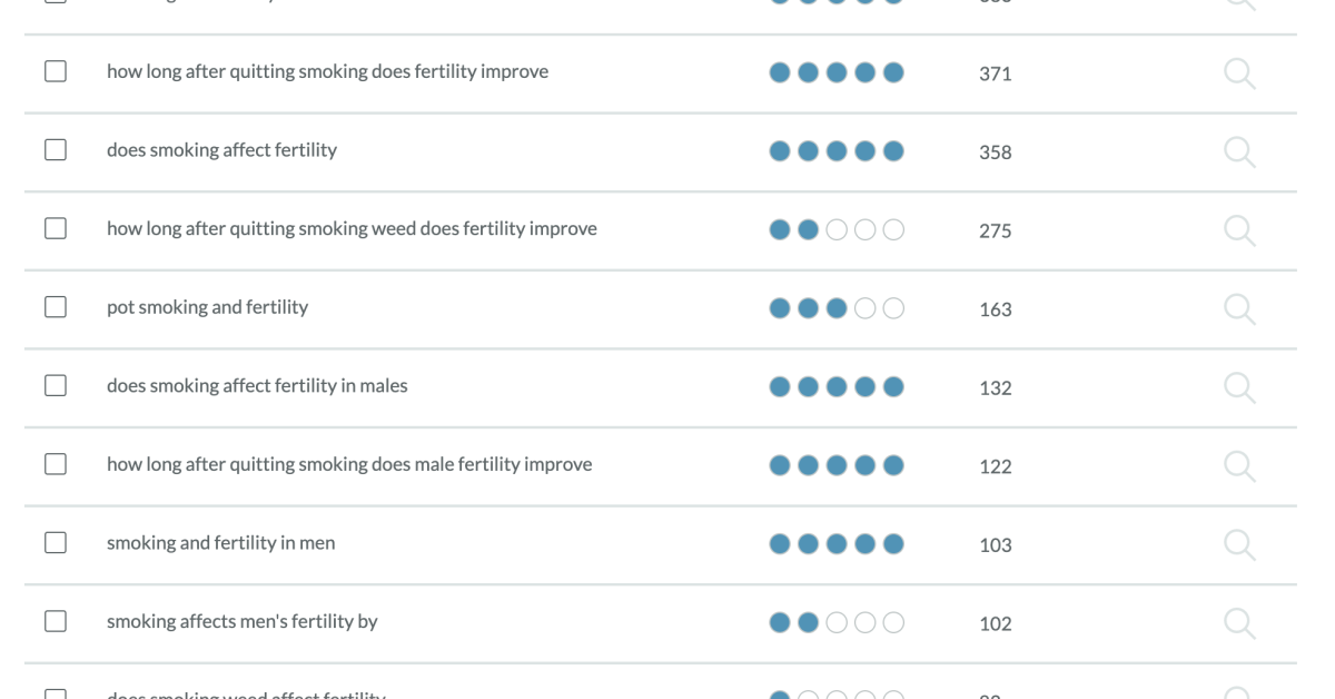 Smoking and Fertility - Everything You Need to Know