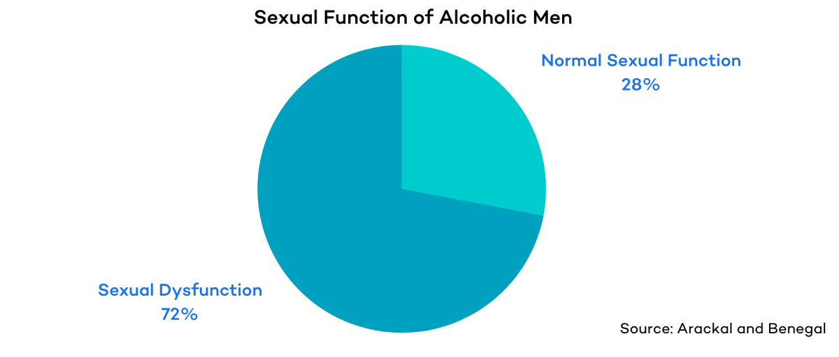 Alcohol and Fertility